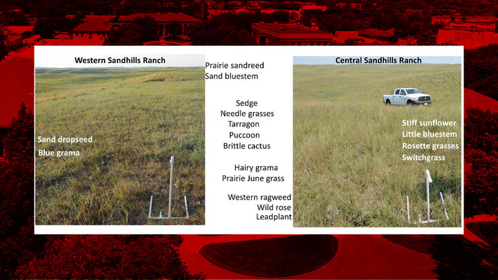 Sandhills Rangeland Monitoring Cooperative